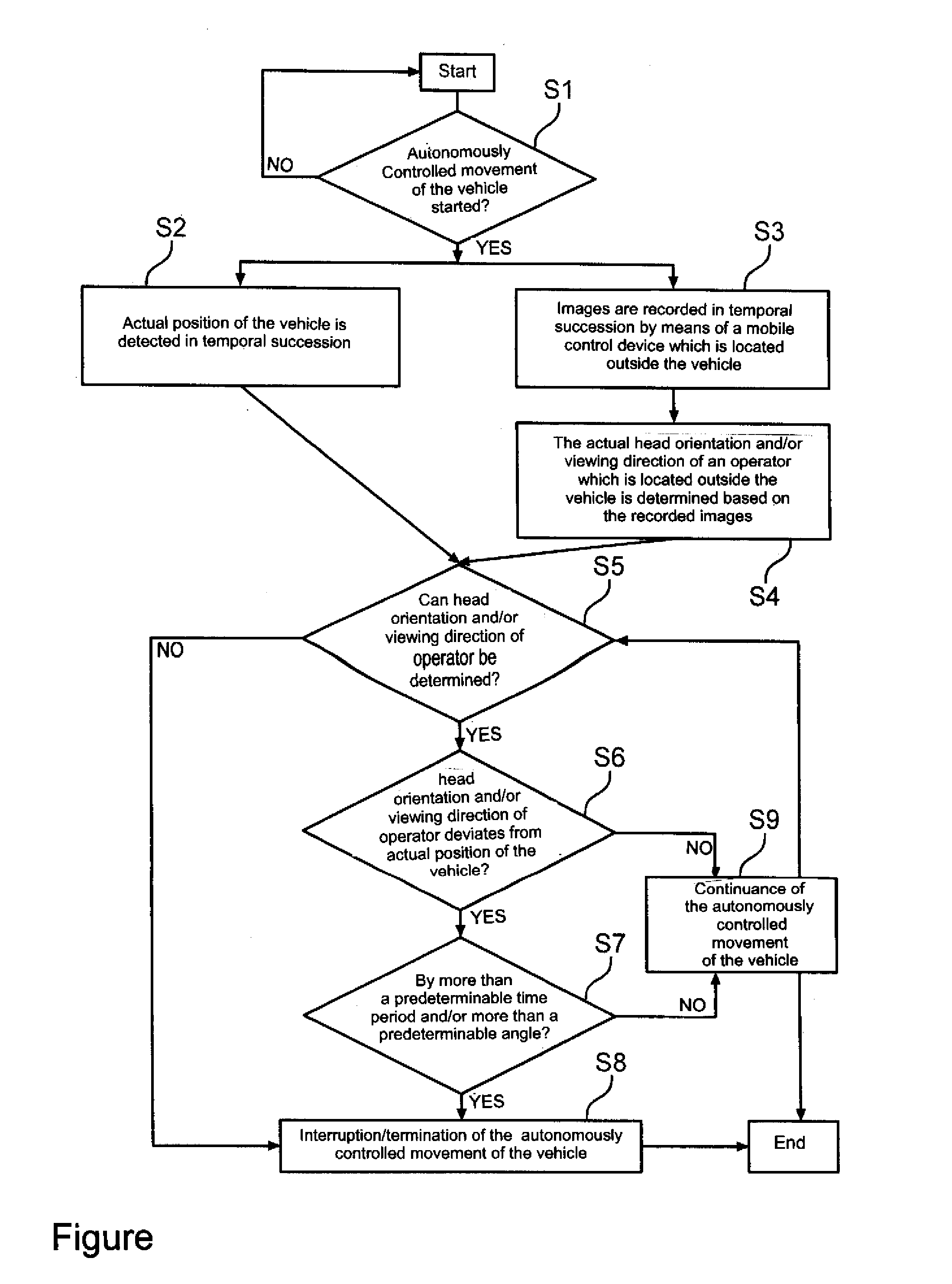 Method and system for operating a vehicle by monitoring the head orientation and/or viewing direction of an operator by means of a camera device of a mobile control device