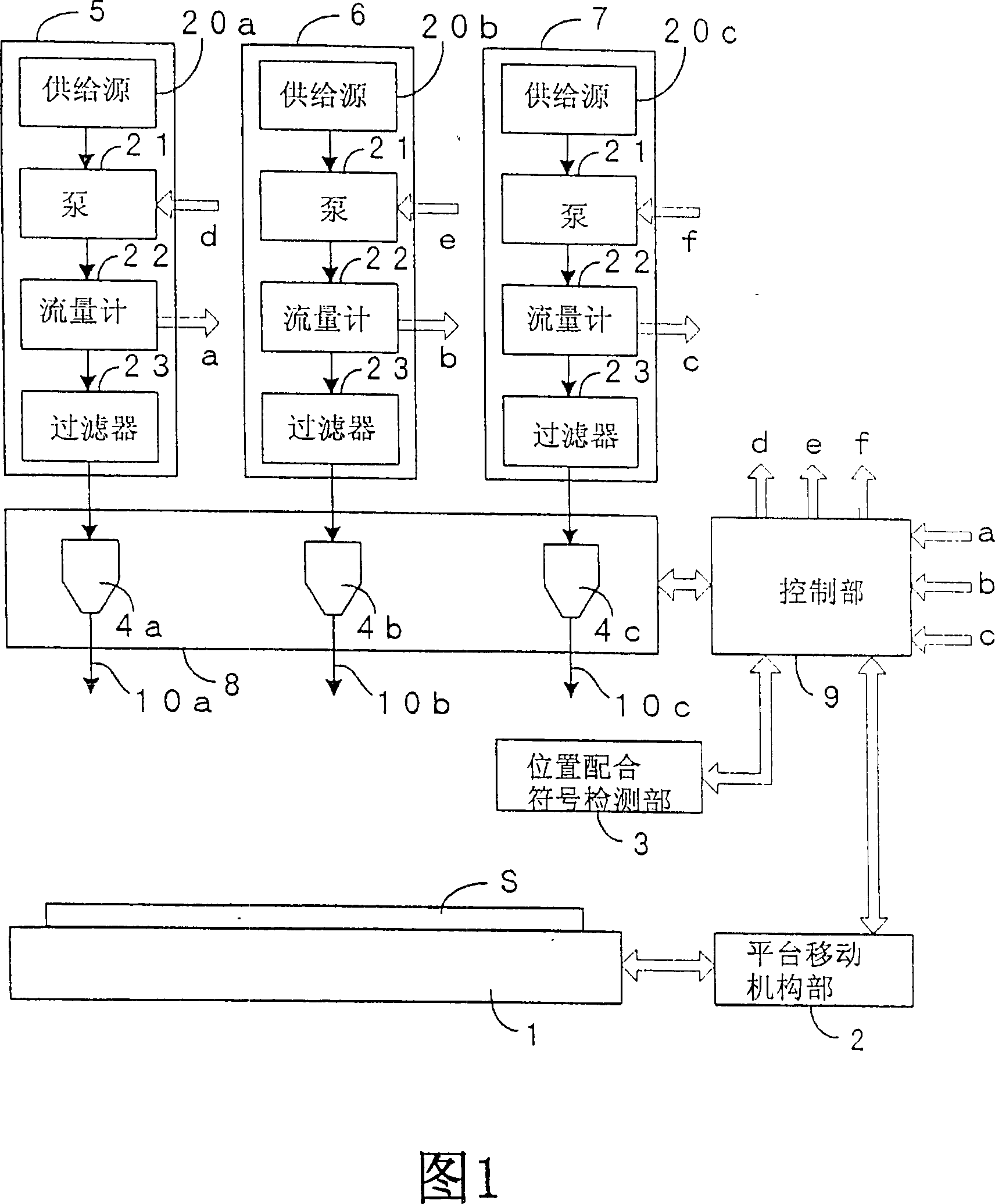 Organic EL coating device and method