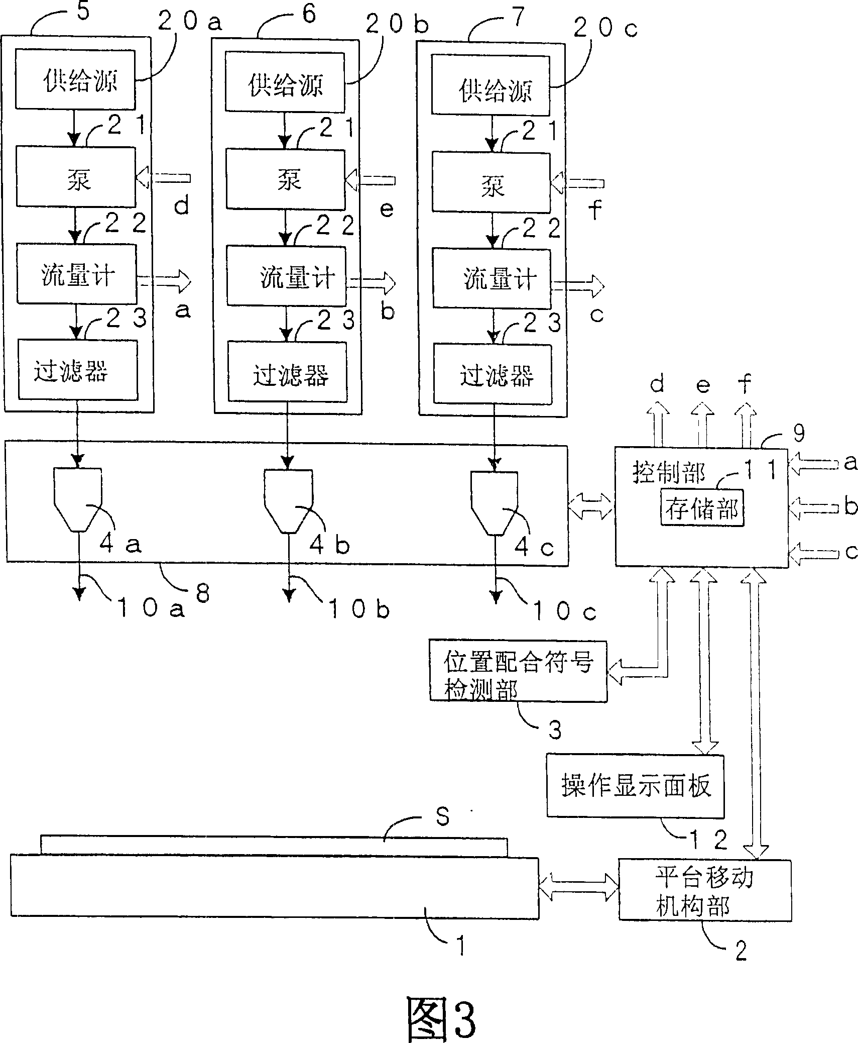 Organic EL coating device and method