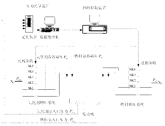 Engine test inlet pressure closed-loop adjusting system and engine test inlet pressure closed-loop adjusting method