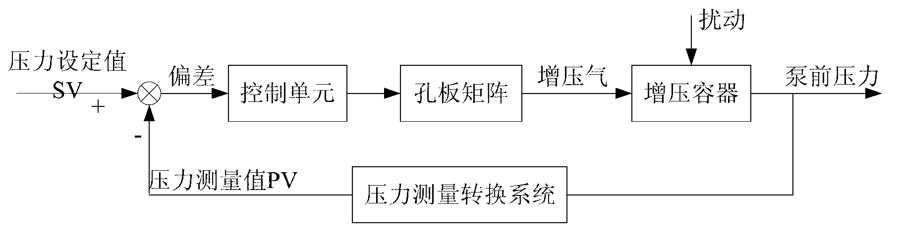 Engine test inlet pressure closed-loop adjusting system and engine test inlet pressure closed-loop adjusting method