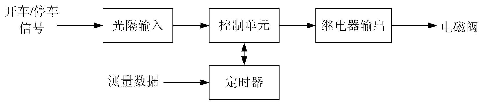 Engine test inlet pressure closed-loop adjusting system and engine test inlet pressure closed-loop adjusting method