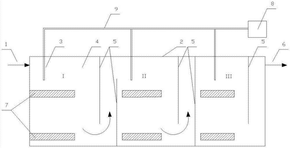 A highly efficient oxygenation system in a limited space