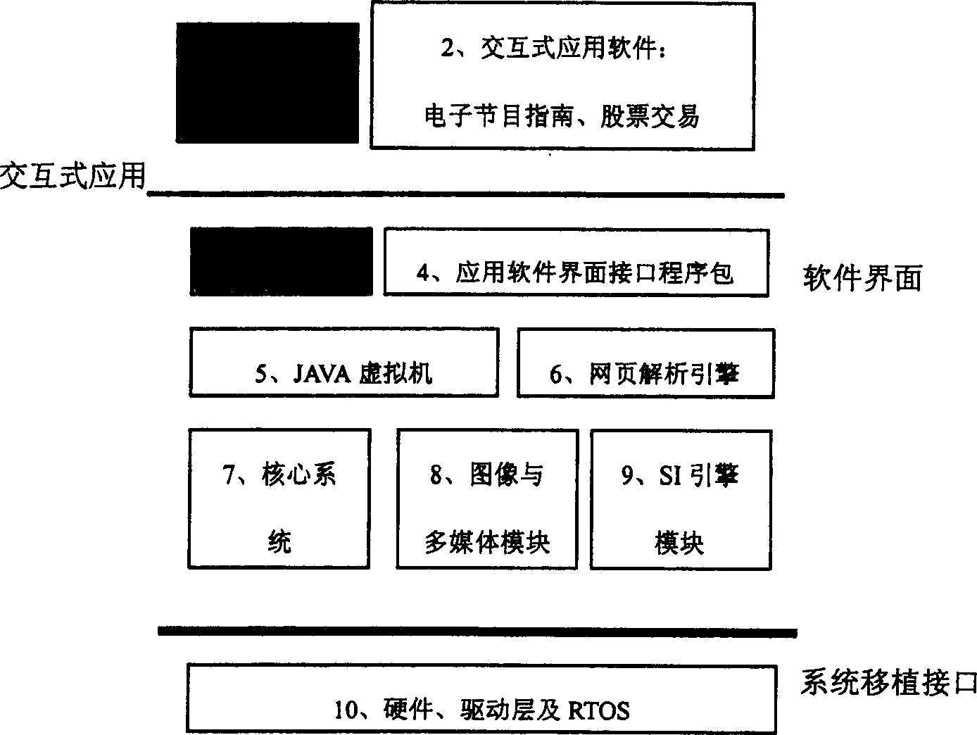 Architecture structure and realizing method of home network system