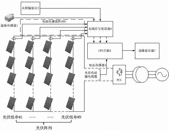 Photovoltaic plate failure hazard detection equipment and method based on wireless communication