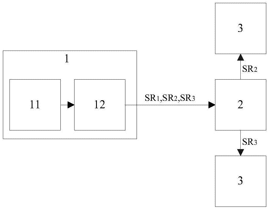 Transmission method and system for sending multiple uplink scheduling requests based on TDM