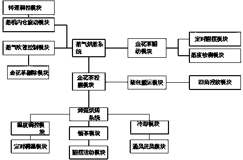 Baking method of golden camellia