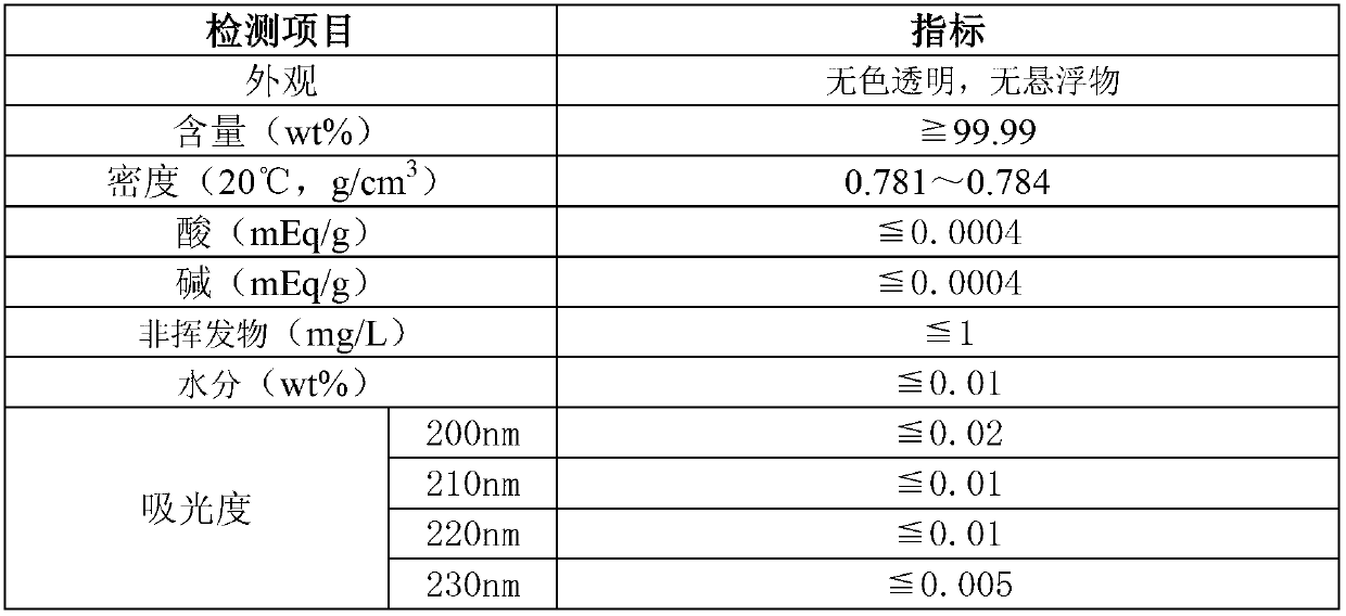 Composite oxidizer and method for preparing high efficiency liquid chromatography eluate acetonitrile by using same