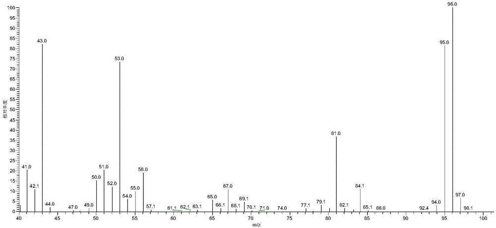 Preparation of 2,5-Dimethylfuran by Electrocatalytic Reduction of 5-Hydroxymethylfurfural Using Doped ZrO2 Graphite Electrode