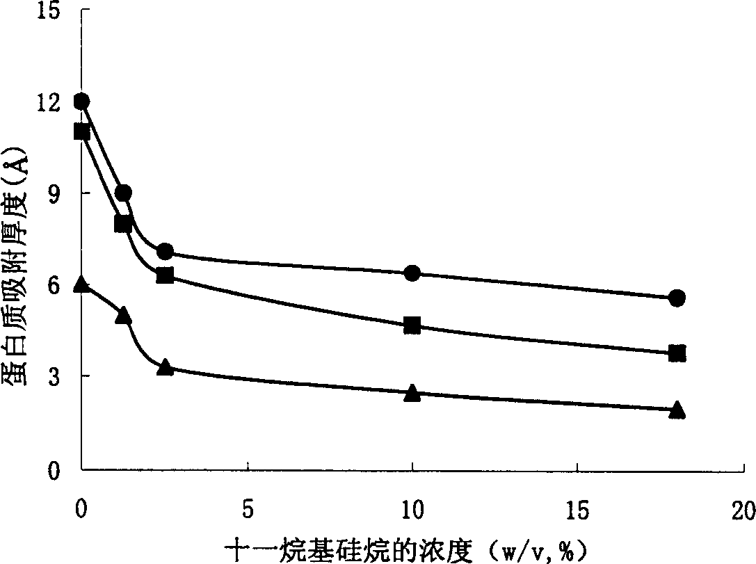 Mono-methoxy polyethylene glycol derivatives and their preparing process and use