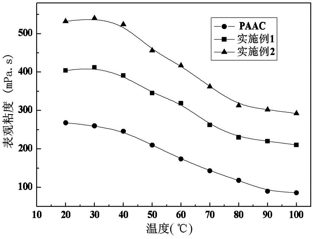 Hydrophobic association polymer containing capsaicin active monomer and preparation method thereof