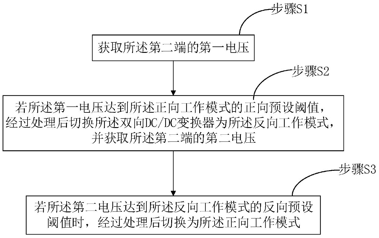 Commutation control method and system for bidirectional DC/DC converter