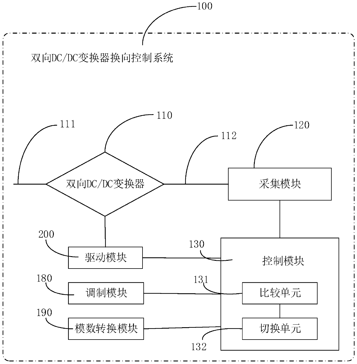 Commutation control method and system for bidirectional DC/DC converter