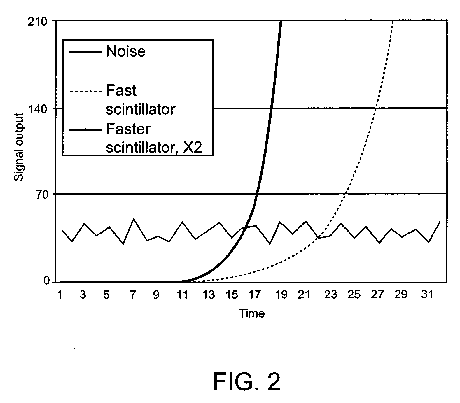 Very fast doped LaBr<sub>3 </sub>scintillators and time-of-flight PET