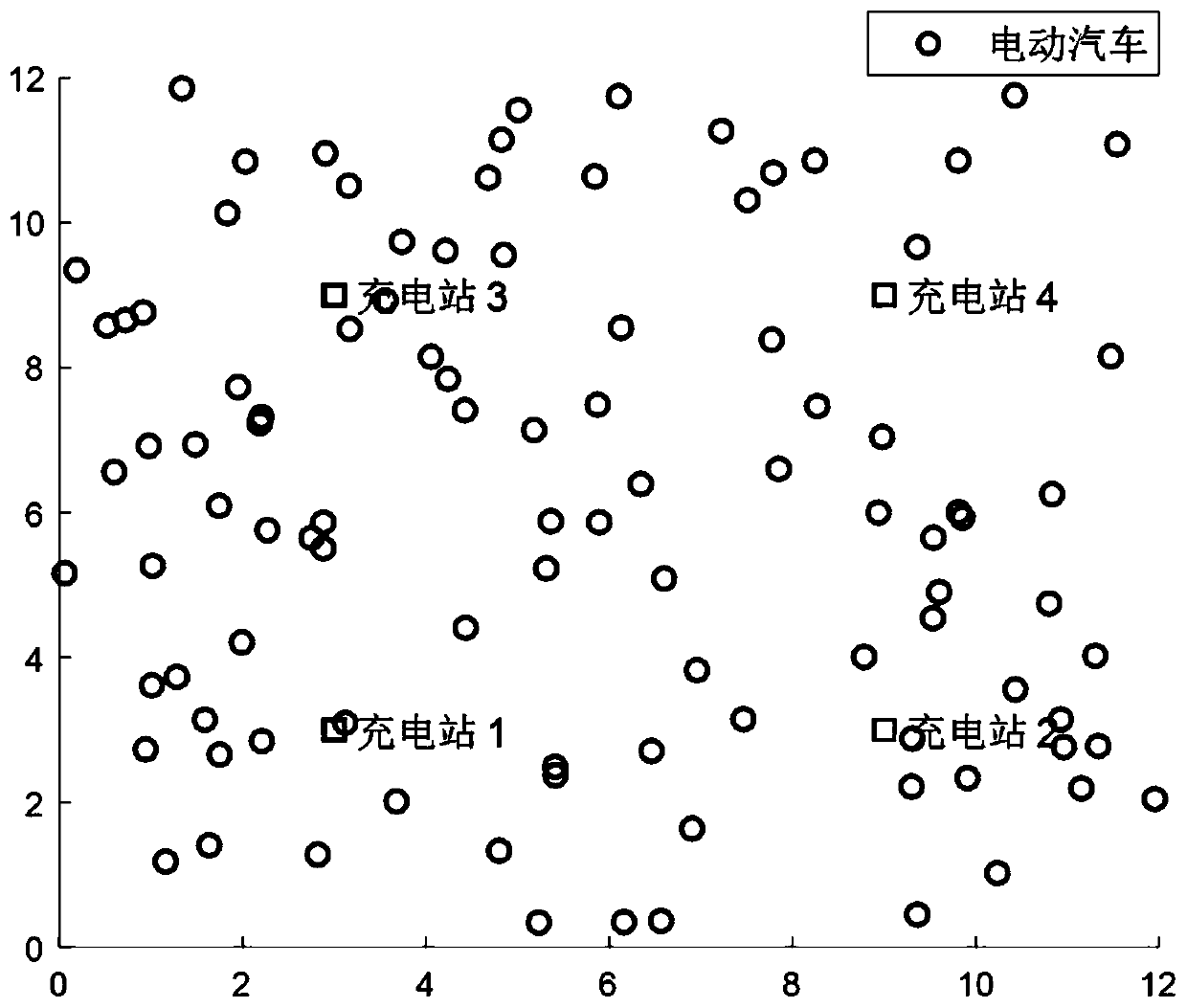 Electric vehicle charging station dynamic pricing method for regulating and controlling electric energy quality