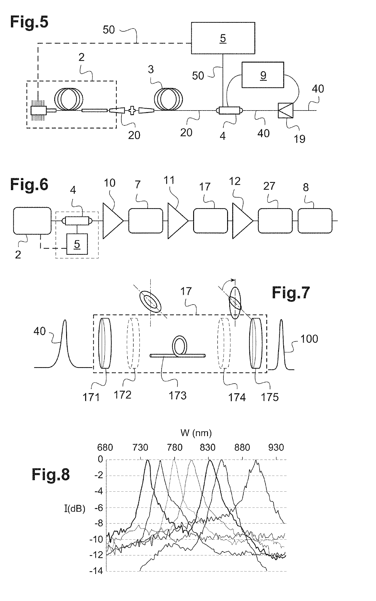 System for generating brief or ultra-brief light pulses