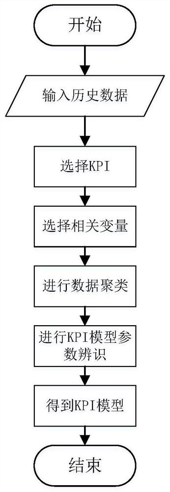 A data-driven fault detection method for marine diesel engines