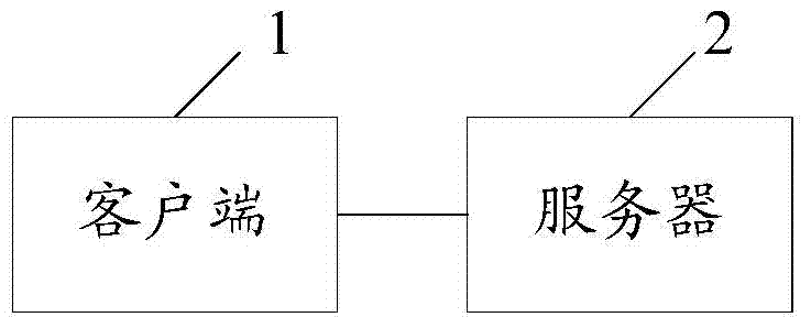 Internet voting method and device