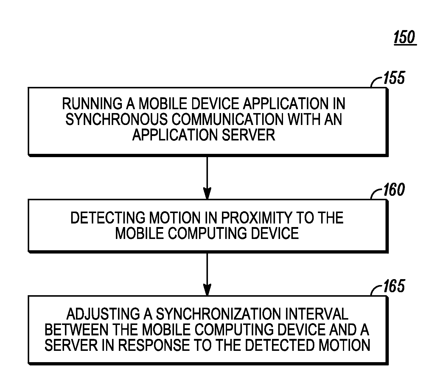 Method and Device for Improving Battery Life of a Mobile Computing Device