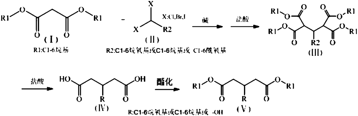 Preparation method of 3-substituted dimethyl glutarate and dimethyl glutaconate
