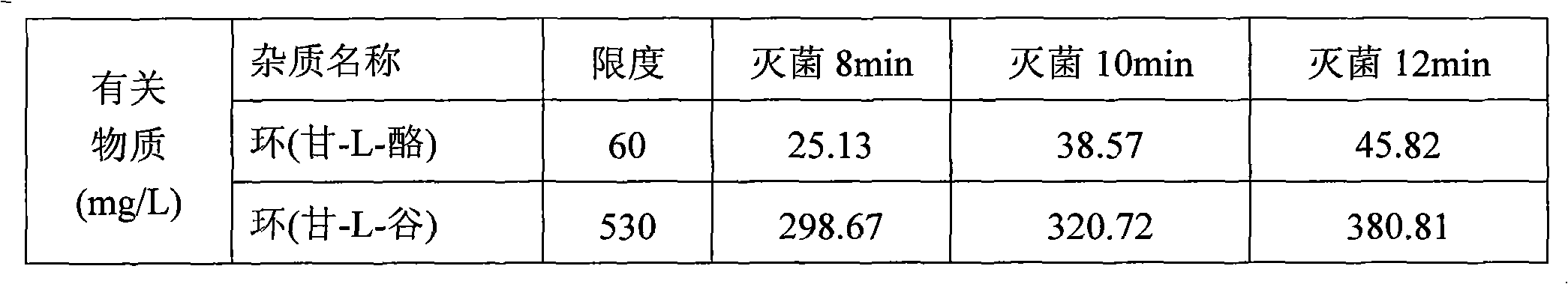 Preparation method of compound amino acid (15) dipeptide (2) injecta