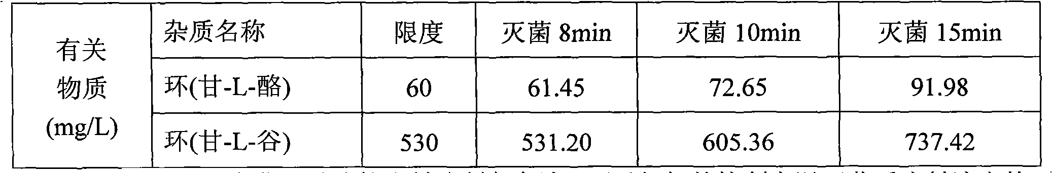 Preparation method of compound amino acid (15) dipeptide (2) injecta