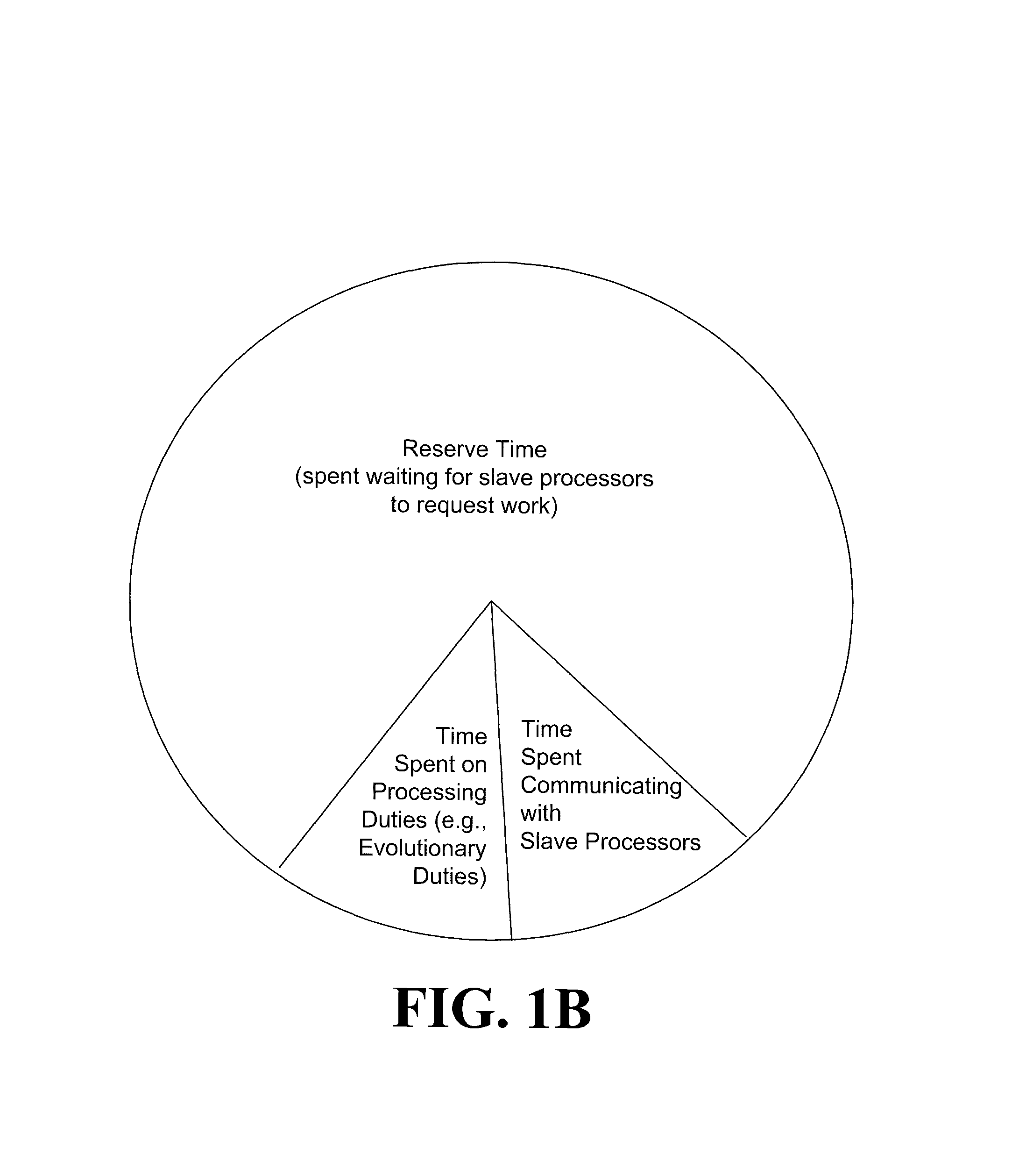 Systems and methods for parallel processing with infeasibility checking mechanism