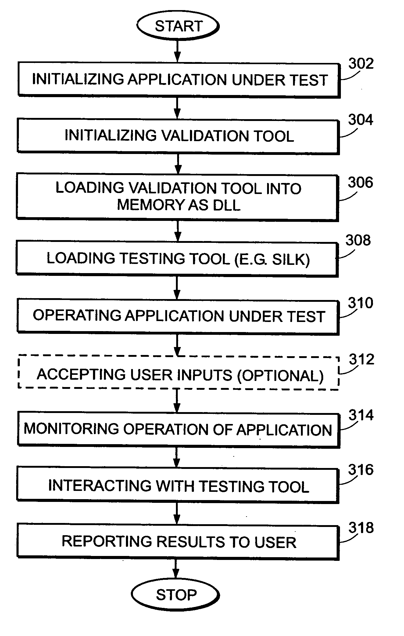 System and methods for client and template validation