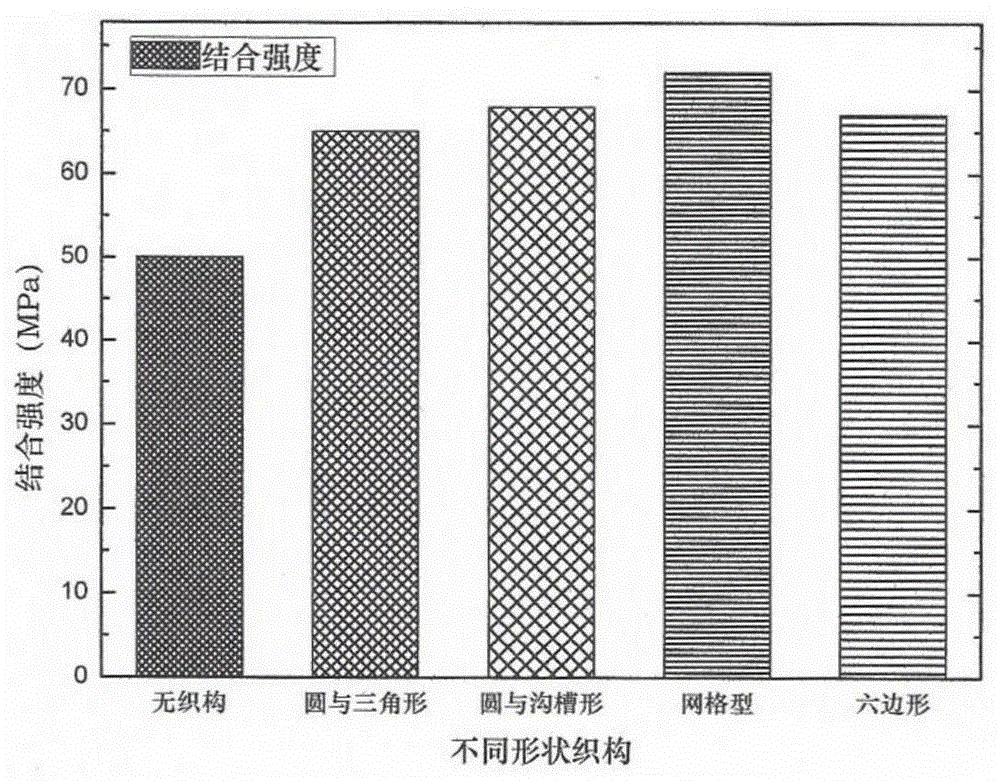Method for improving fatigue strength of coating layer by double-layer texture coupling effect