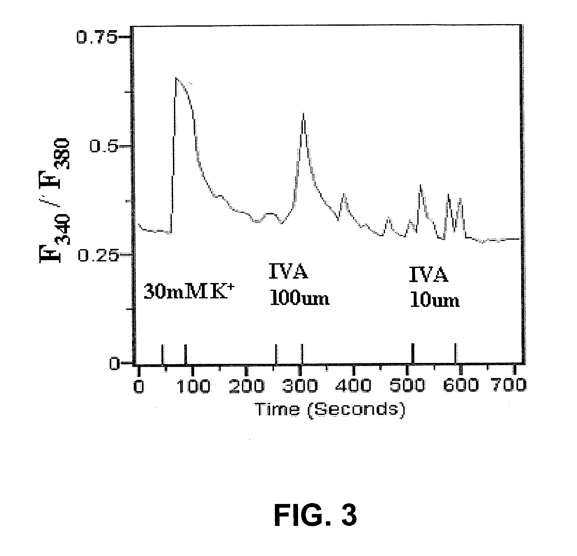 Olfactory receptors for isovaleric acid and related malodorants and use thereof in assays for identification of blockers of malodor