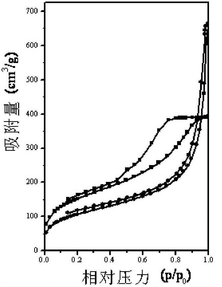 Functionalized nano-grade porous polymer material multicomponent reaction preparation method