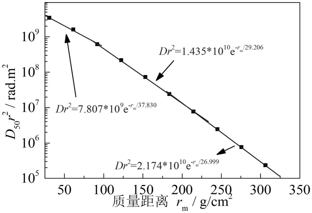 Neutron absorbed dose rapid acquisition method considering atmospheric humidity influence