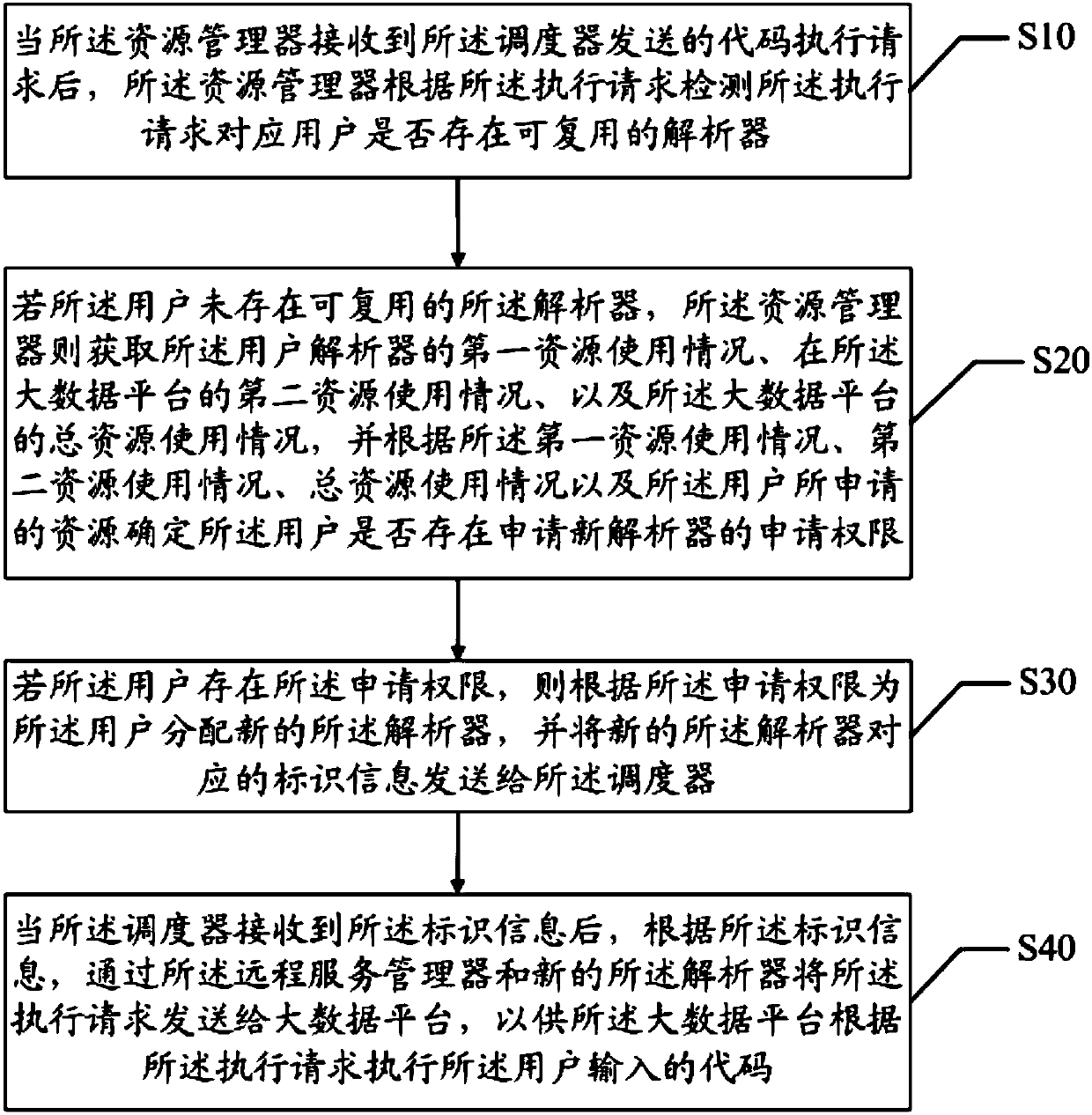 Resource management method and system for data analysis and readable storage medium
