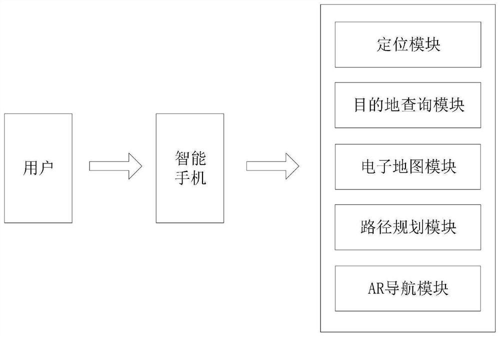 Indoor AR pedestrian navigation method