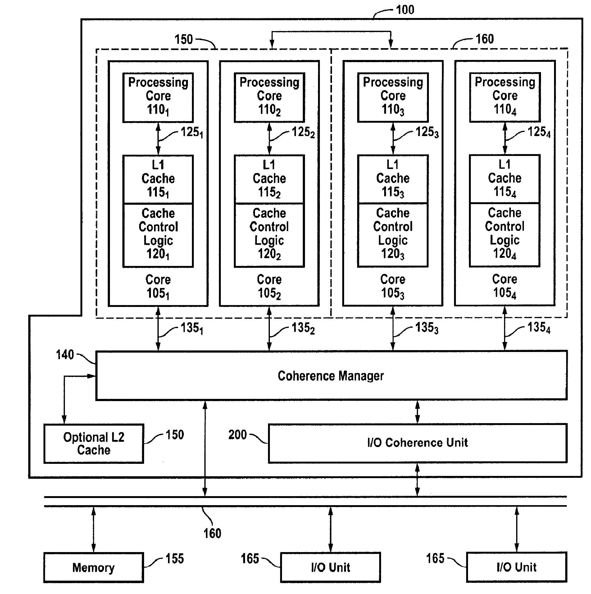 Efficient, Scalable and High Performance Mechanism for Handling IO Requests