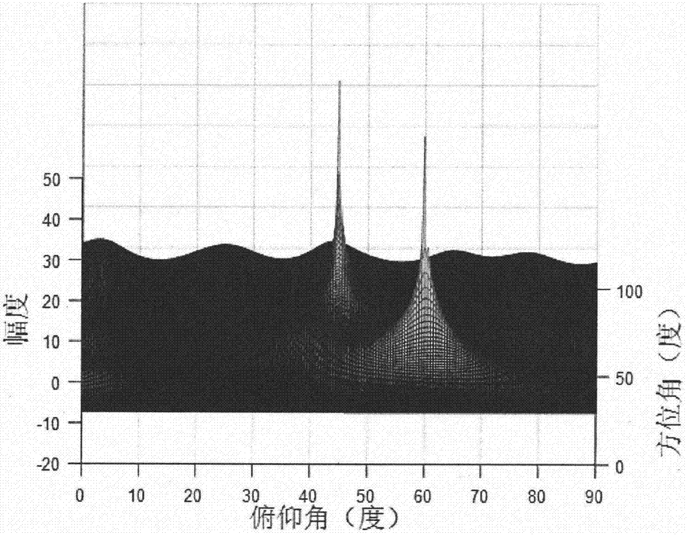 Decoherence two-dimensional MUSIC parameter estimation method of electromagnetic vector sensor array