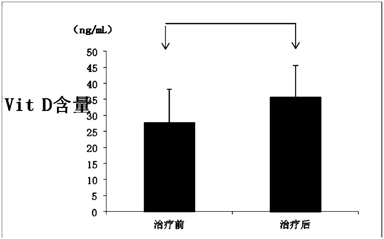 Cell preparation for treating ''female athlete triad'' and repairing ovarian function of female athletes and preparation method thereof