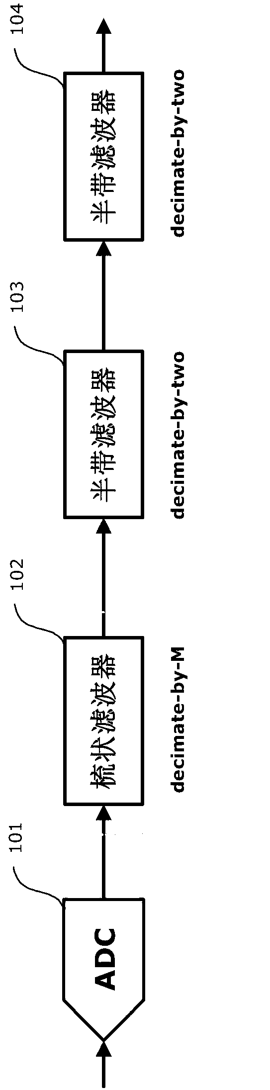 Multi-channel comb filter