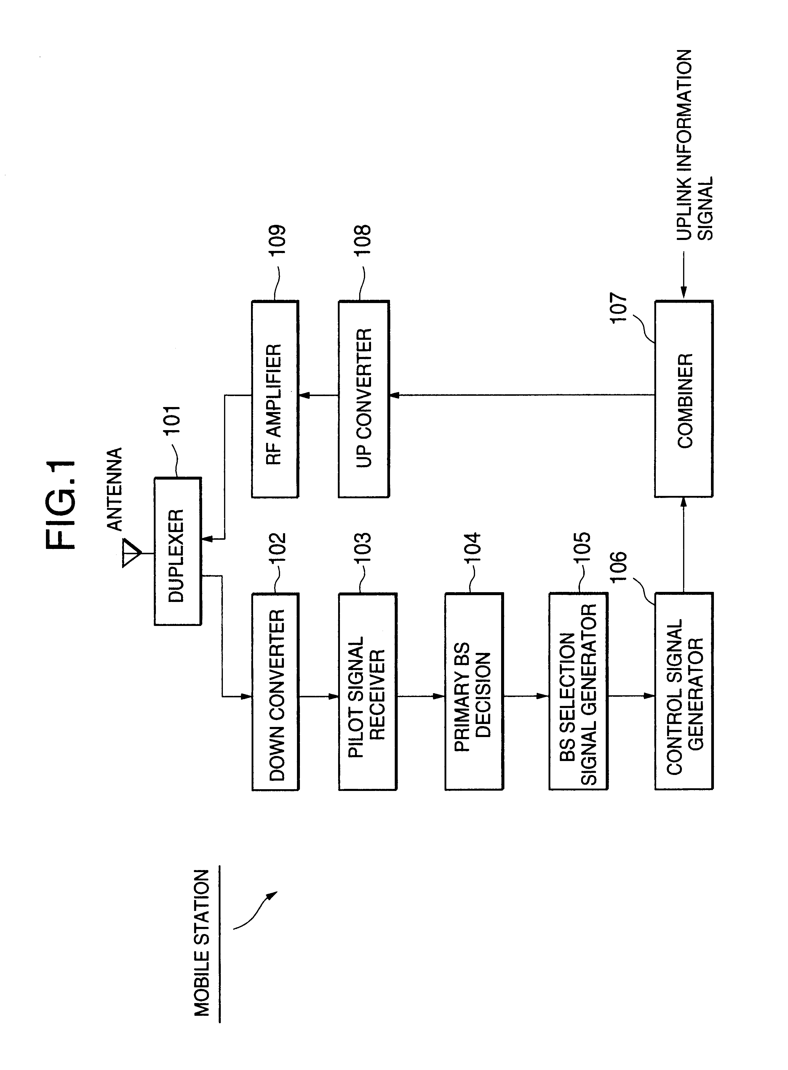Transmission power control method and system
