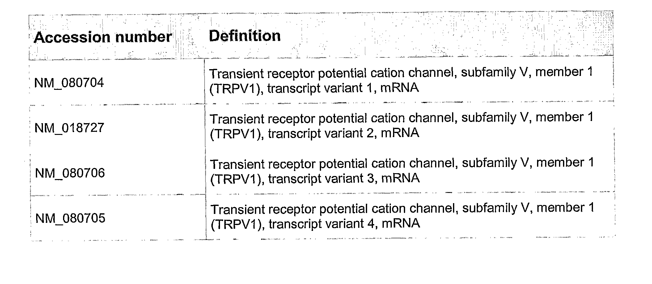 Modulation of TRPV expression levels