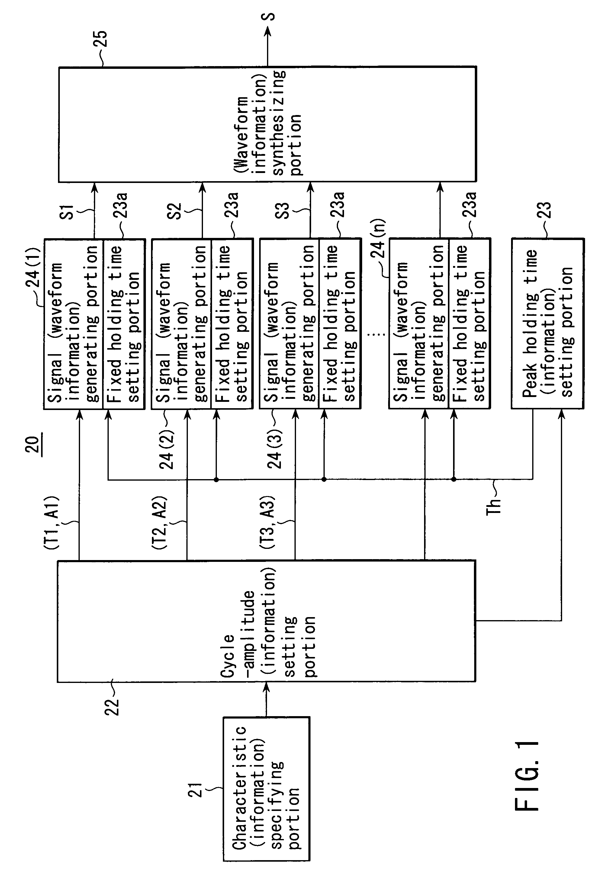 Maximum time interval error test signal generating apparatus not affected by low-pass measuring filter