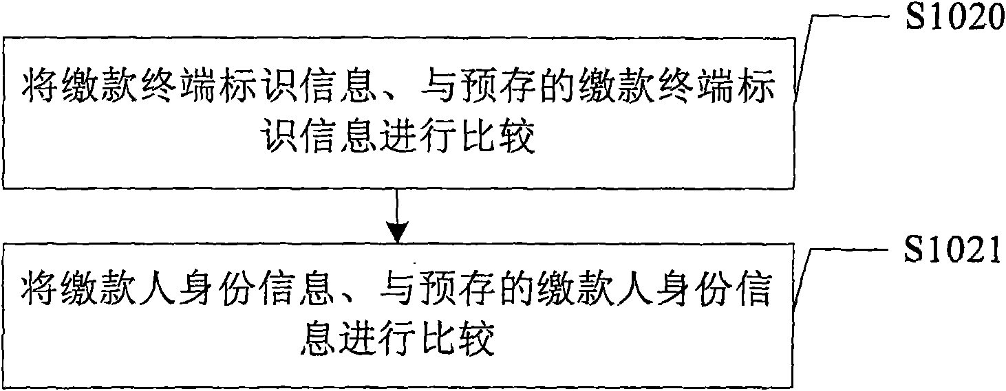 Identity authentication method, server, terminal and system for collection business