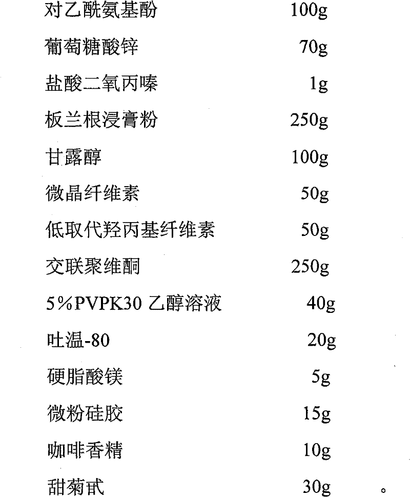 Compound compound paracetamol and zincgluconate dispersible tablet and method of preparing the same