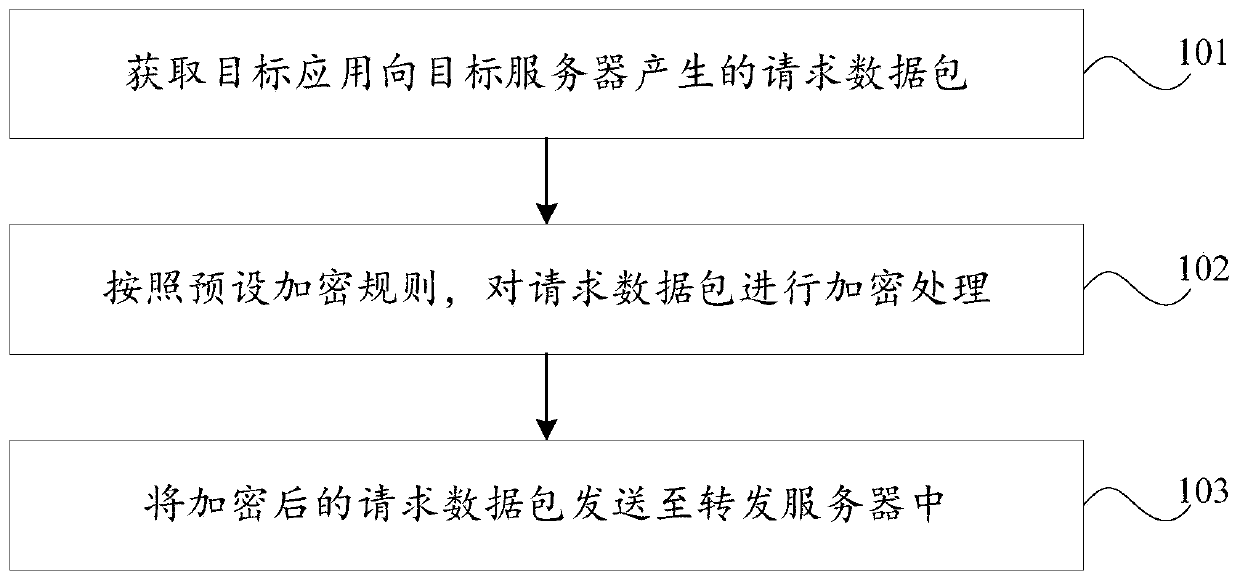 CC attack protection method and device, storage medium and computer device