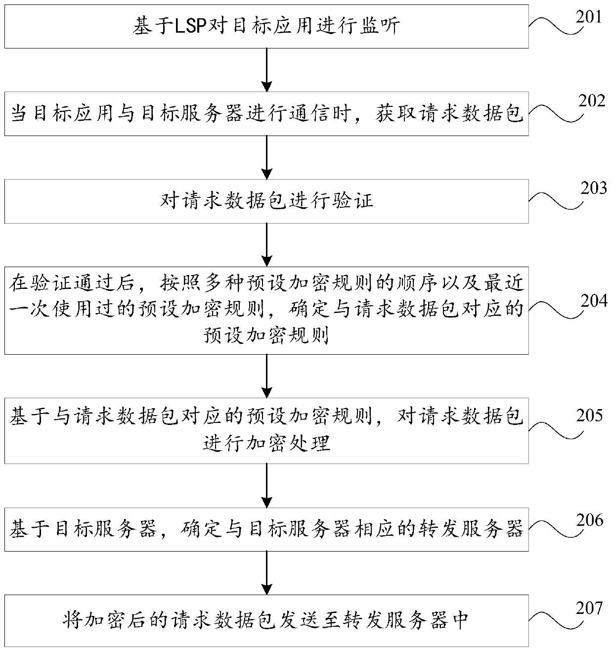 CC attack protection method and device, storage medium and computer device