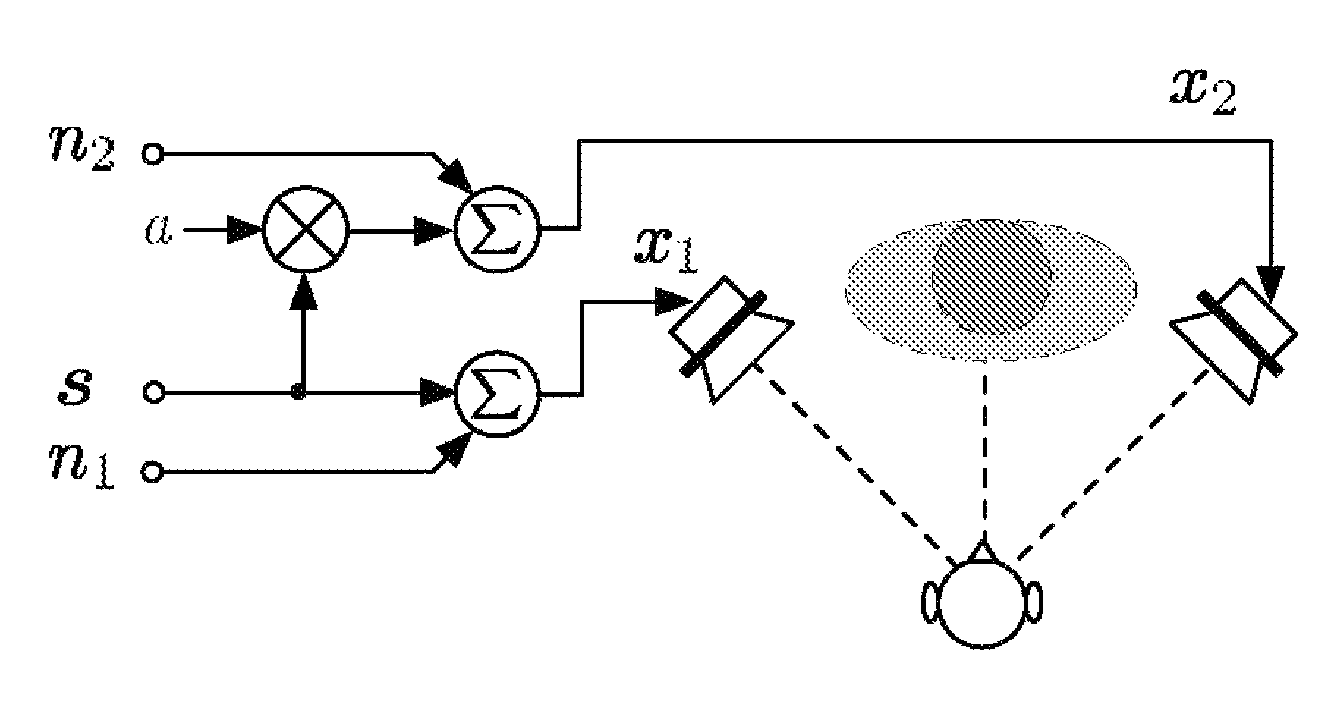 Method to generate multi-channel audio signal from stereo signals
