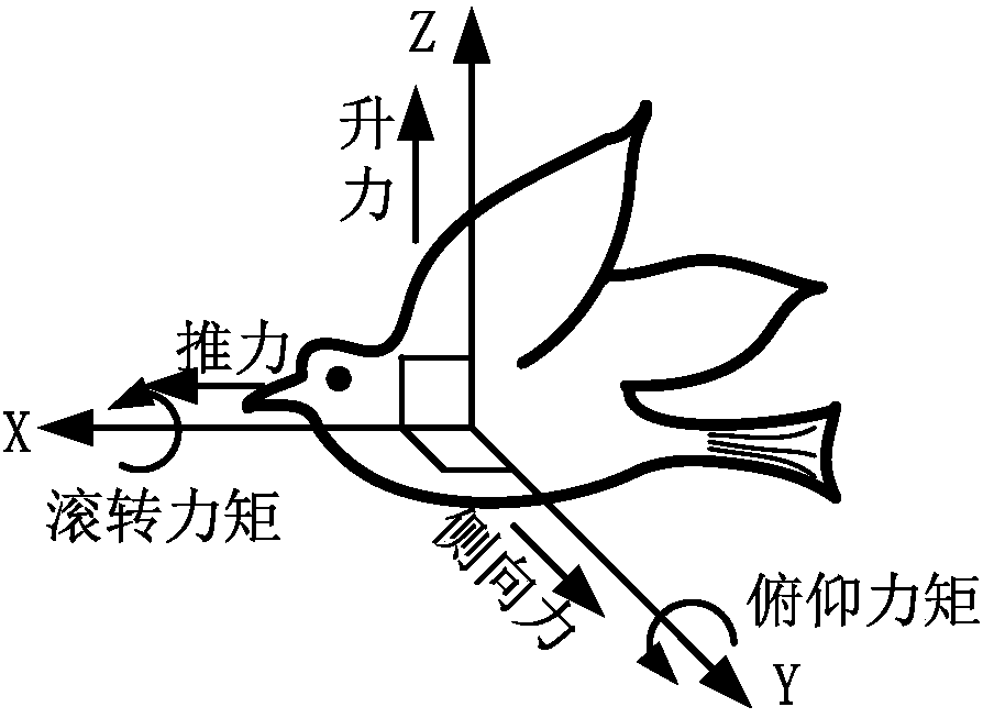 Test method for pneumatic characteristic of wing of combined type multi-component ornithopter