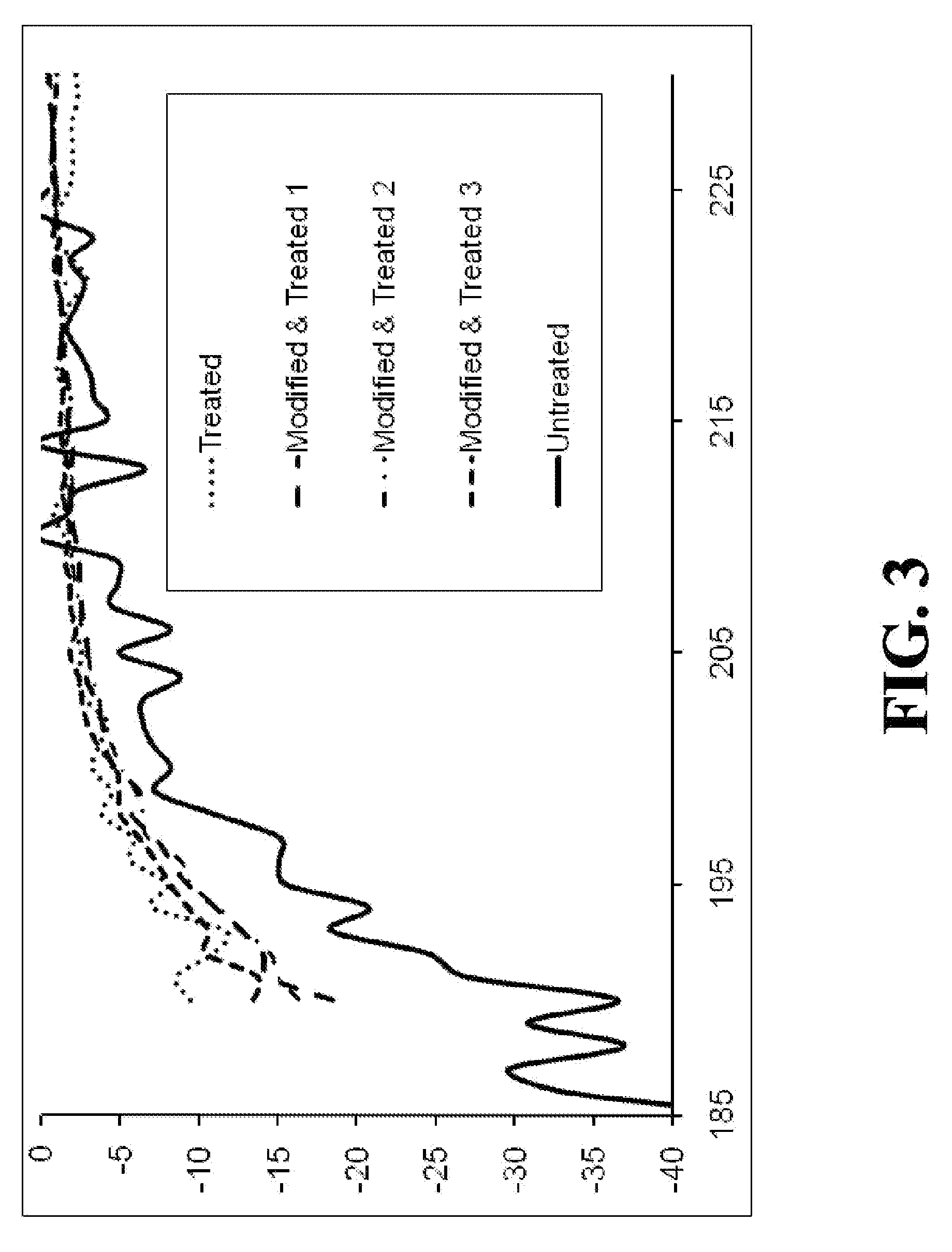 Novel biomaterials and a method for making and using same