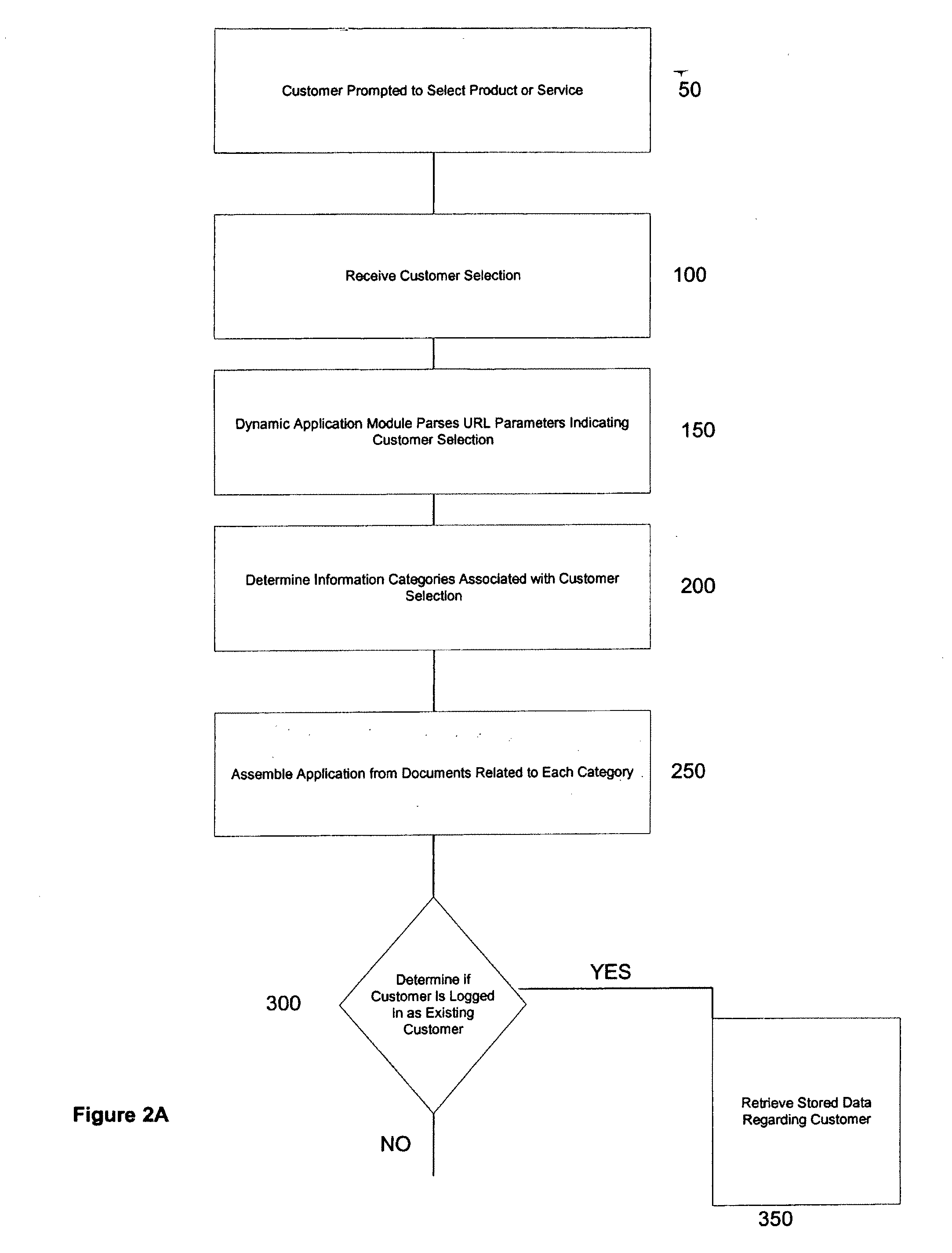 System and Method for Implementing a Consolidated Application Process