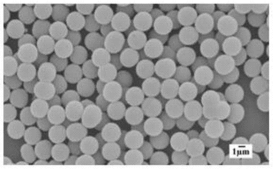 A kind of modification method of hplc chromatographic column filler